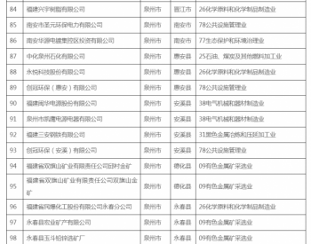 2017年福建省土壤环境<em>重点监管</em>企业名单
