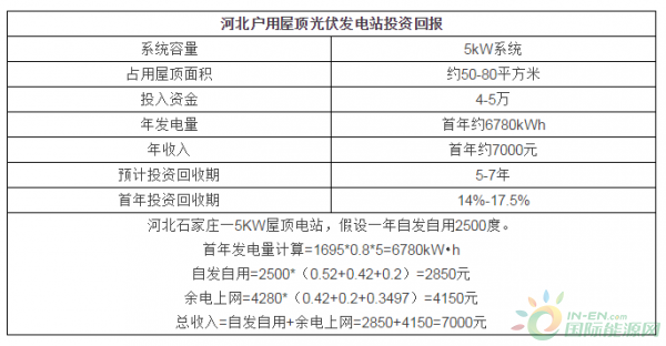 QQ截图20171206085207