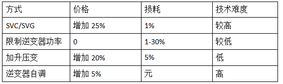 QQ截图20171206093623