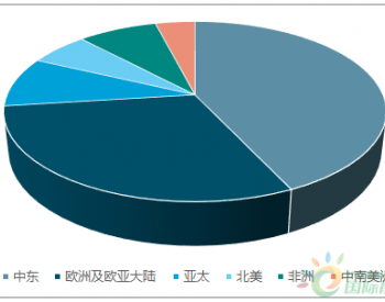 2017年中国<em>天然气储量</em>及进口情况分析