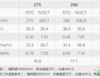 从光伏系统的优化设计中挖掘效益