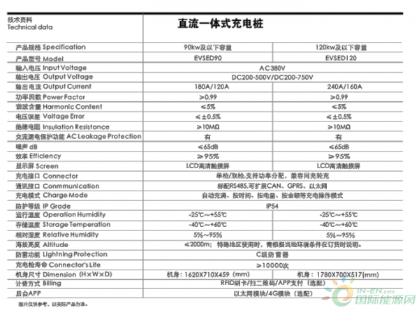 90KW参数