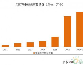 2017年中国充电桩未来建设<em>情况分析</em>