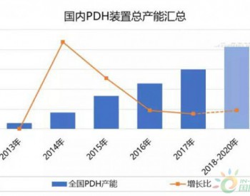 液化气：<em>PDH装置</em>不断上马 我国液化气进口量将持续增长