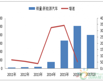 2017年中国动力锂电池报废市场规模及<em>梯次利用</em>技术分析