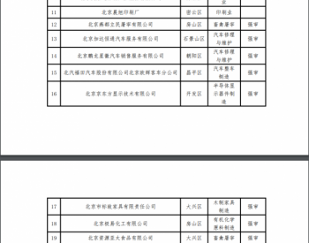 北京市发展和改革委员会 北京市环境保护局关于对2017年<em>第五批</em>通过清洁生产审核评估单位进行公示的通知