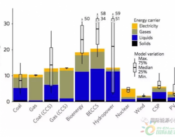 每生产100单位的煤电、核电、风电、光伏，各需要多少单位的能源投入？