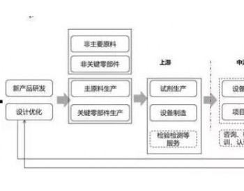 顶层觉醒后 <em>环保行业</em>的快速增长