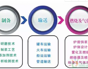 水煤浆是好东西 预计2020年前气化用水煤浆用量将突破2亿吨