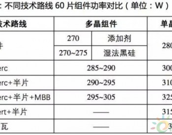 光伏行业2017年总结(二)：光伏产业疯狂<em>的新技术</em>迭代