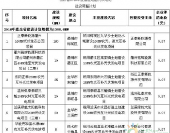 浙江省2016年度<em>普通</em>地面光伏电站建设调整计划公示