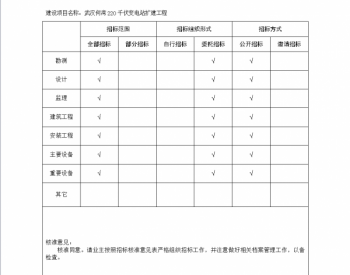 湖北省发展改革委关于武汉何湾220千伏<em>变电站扩建工程</em>核准的批复