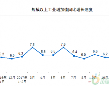 <em>抢先</em>看｜1-11月份发电量57118亿千瓦时：火力发电量41728亿千瓦时 同比增长4.7%