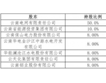 昆明交易中心独立 人员与云南电网解除<em>劳动关系</em>