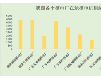 预计2018年我国将有5台核电机组投入<em>商业运行</em>