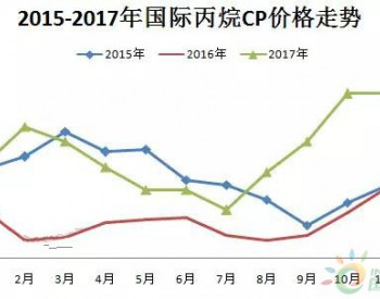 2017年即将<em>收尾</em> 看丙烷市场如何演绎