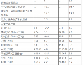 <em>国家统计局</em>：1-11月份太阳能发电量591亿千瓦时