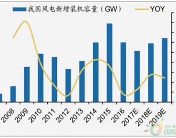 2017年中国<em>风电行业市场</em>现状及新增装机量预测