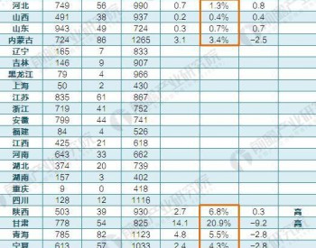 2017年11月全国及各省市光伏<em>发电政策</em>汇总及解读（组图）