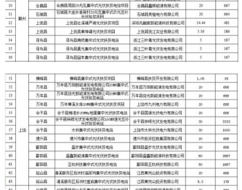 江西关于2017年度集中式光伏扶贫电站申报情况的公告