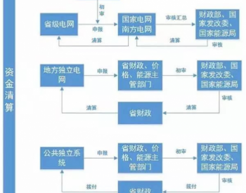 分布式光伏走入千家万户？还需要<em>解释</em>好这四点疑虑