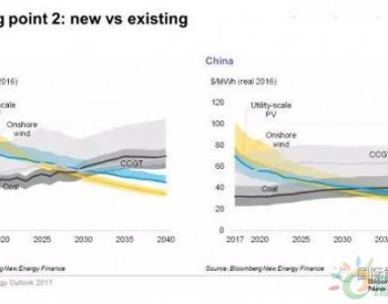 風電光伏取代化石能源的兩個臨界點：新vs.新、新vs.舊（附圖）