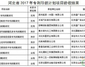 英利2017年专利<em>导航</em>项目顺利通过验收