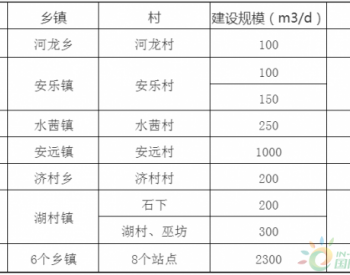 宁化县乡镇小型污水处理设施和配套管网工程（一期工程）<em>特许经营项目</em>中标结果公示