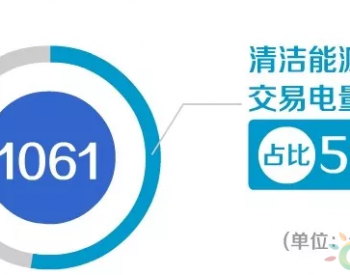<em>北京电力</em>交易中心12月市场化交易规模1061亿千瓦时 清洁能源交易占比51%