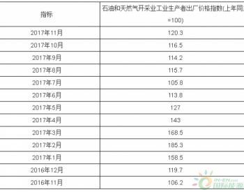 2017年11月全国石油和天然气开采业工业生产者价格指数