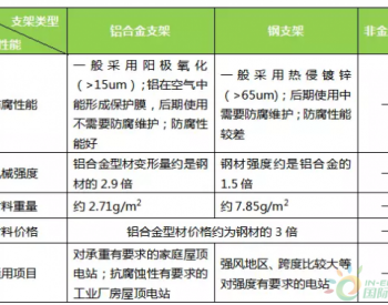 揭开光伏支架的种种“<em>内幕</em>”