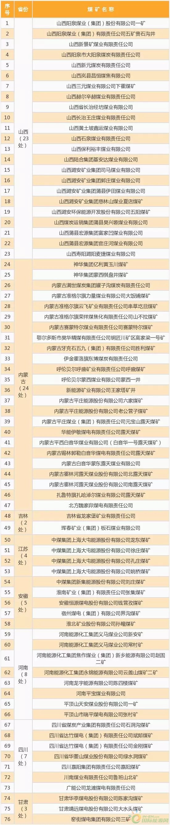 第二批