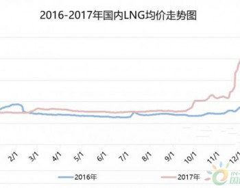 LNG：2017年的不<em>平凡</em>