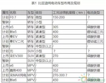 中国国产的八大自主车企<em>新能源汽车产品</em>布局及规划