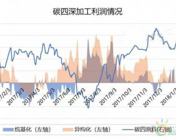 液化氣：漲漲漲 山東碳四開年一路走高