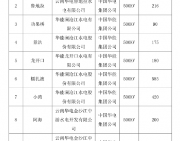 11.3亿千瓦时 2018年1月云南送广东<em>月度增量挂牌交易</em>11日展开（附市场主体名单）