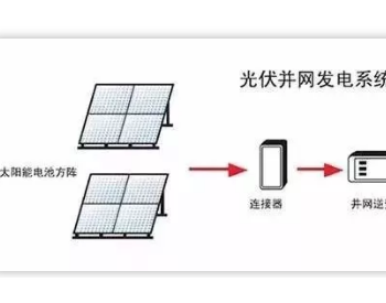 科普 | 光伏逆变器怎么安装？安装<em>位置</em>如何选择？