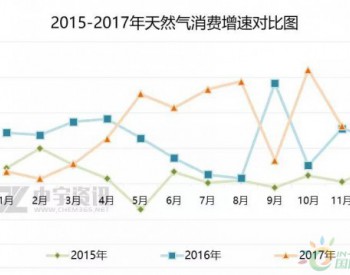 LNG：2017年的不<em>平凡</em>（二）