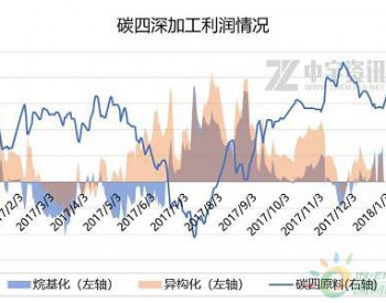 液化氣：漲漲漲 山東碳四開年一路走高