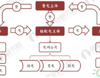 2018年新电改发展模式与投资<em>趋势分析</em>：改革红利持续释放