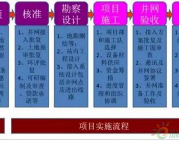 分布式<em>光伏EPC</em>流程要點全程解析
