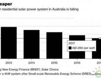 2017年澳大利亚新增光伏装机1.05GW 创历史<em>最高纪录</em>