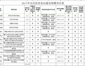 总计132.68MW 河南公示2017年光伏扶贫电站建设规模