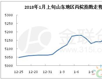2018年1月上旬山東地區丙烷市場分析