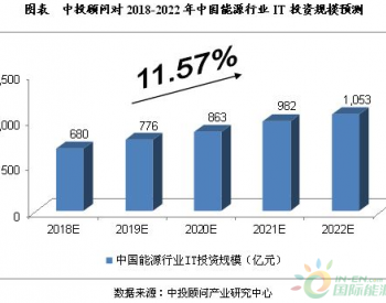 未来5年中国<em>智慧能源产业</em>发展及预测