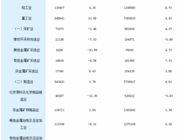 2017年湖南省全<em>社会用电量</em>同比增长5.74%