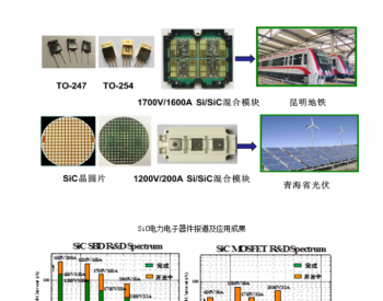 微电子所在大容量碳化硅电力<em>电子产品</em>研发及产业化领域取得显著进展