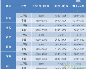 二甲醚：下行<em>之势</em>何时能止