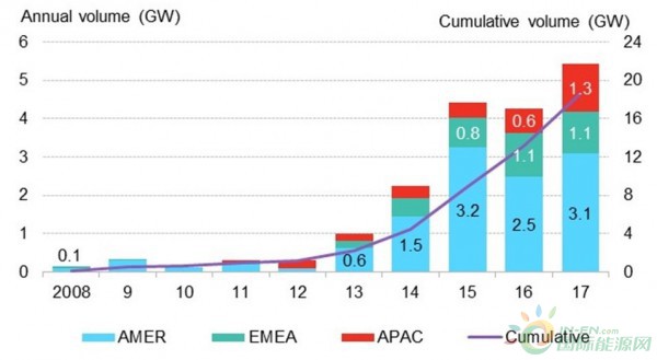 BNEF-2