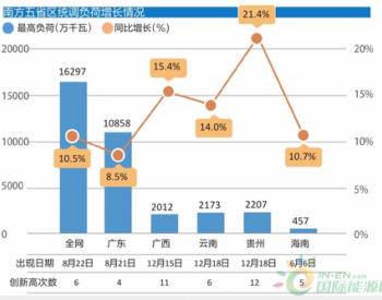 预计<em>南方五省</em>区2018年用电保持中速增长：南方电网将多措并举 全力保障电力供应平稳有序